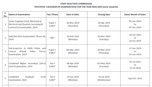 ssc cgl 2024 final result