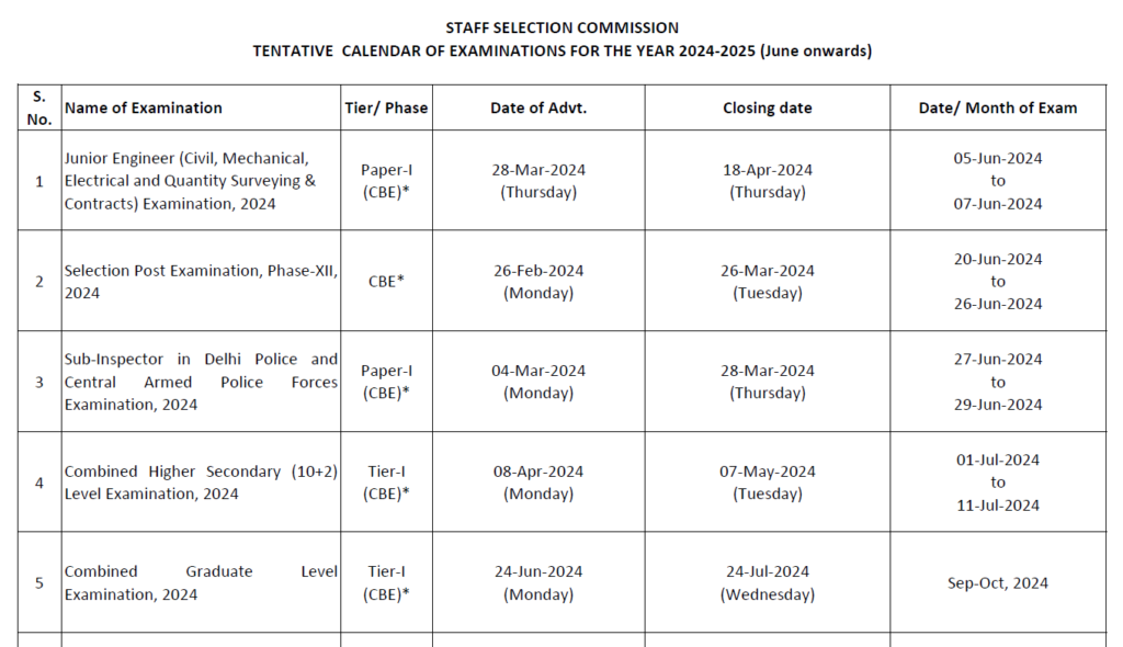 SSC Exam Calendar 2025