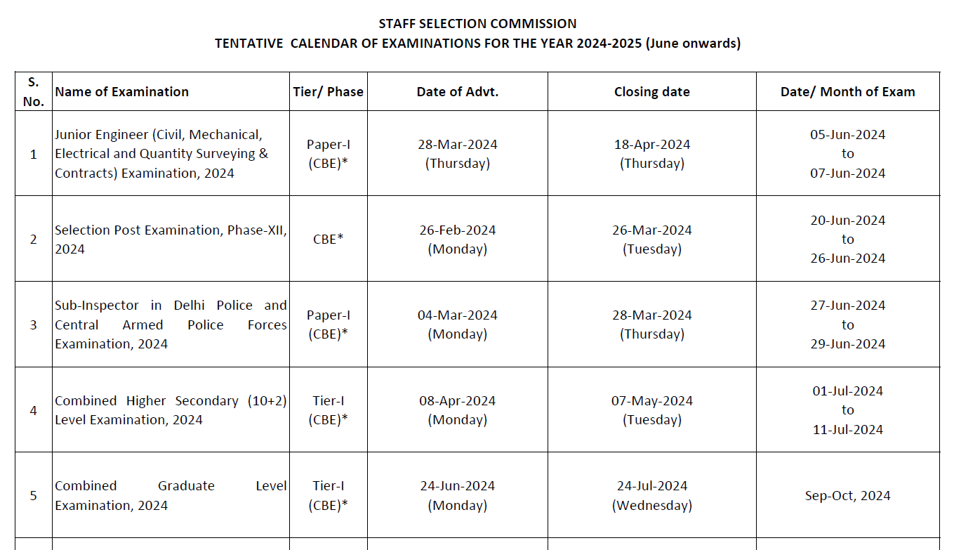 ssc annual departmental typing test