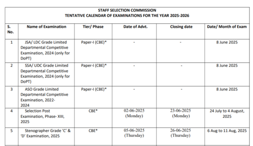 SSC Exam Calendar