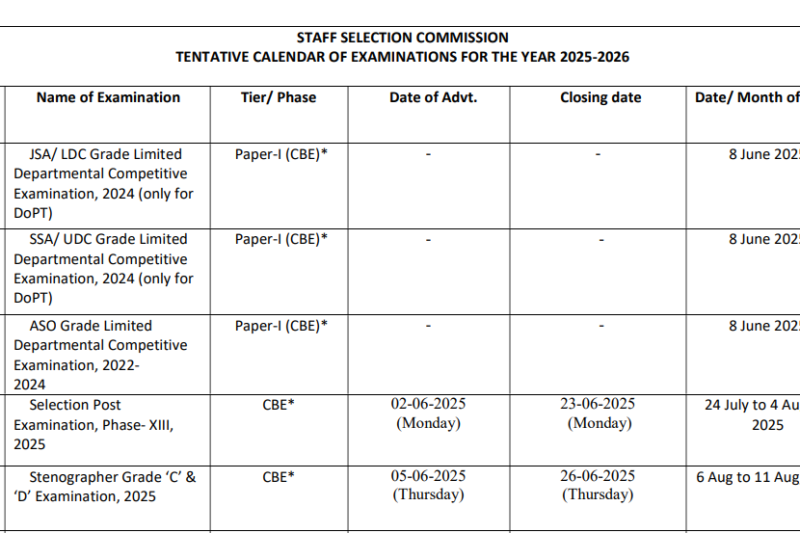 SSC Exam Calendar 2025-2026: Full List of Exams, Dates, and Notifications, Are You Ready?